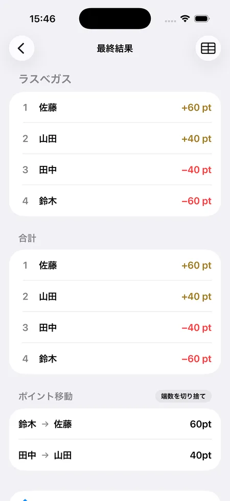 ラスベガスの最終結果と、誰が誰に何ポイント渡すかまで自動で出すSQOREの画面