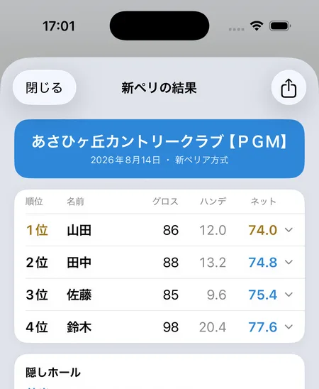 新ペリア方式の順位・ハンデ・ネットと抽選された隠しホールを自動計算したSQOREの新ペリ結果画面