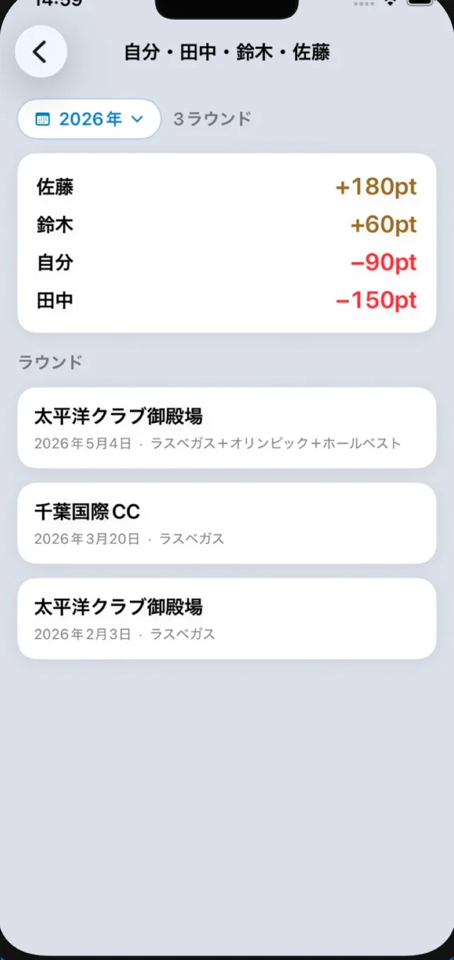 SQOREのメンバー成績画面。いつものメンバーとのポイント合計を一覧表示