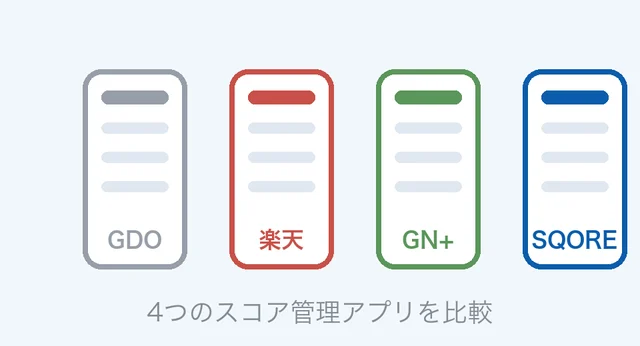 GDO・楽天・GN+・SQOREの比較図