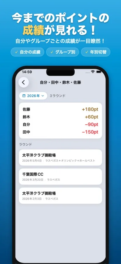 自分やグループのポイント成績を年別に集計した画面
