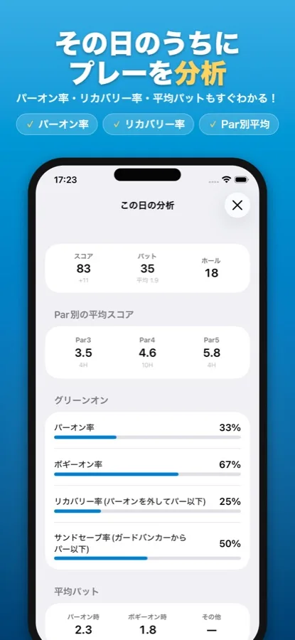 パーオン率・リカバリー率・サンドセーブ率・平均パットを分析するSQOREの画面